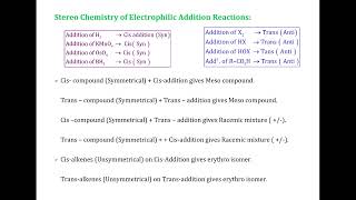 Stereochemistry of Electrophilic Addition Reactions [upl. by Olnay740]