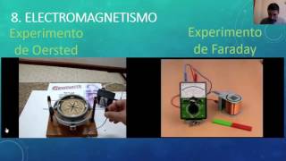 08 Experimentos de Oersted y Faraday  FQ 2º ESO [upl. by Hcelemile]