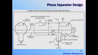 Phase Separator 6 [upl. by Sumetra710]