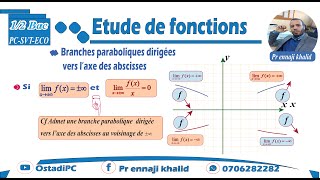 Branches paraboliques dirigées vers l’axe des abscisses cours et exemple [upl. by Anaitsirk728]