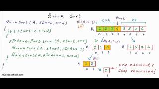 Quicksort algorithm [upl. by Roid]