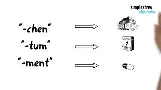 Maskulinum Femininum Neutrum [upl. by Jana]