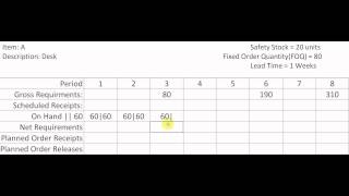 Material Requirments Planning MRP using Fixed Order Quantity [upl. by Eetnahs]