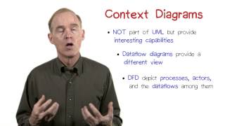 Context Diagrams [upl. by Pape]