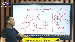 Exponential vs Linear Growth [upl. by Gader382]