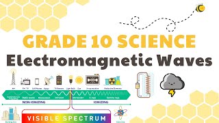 GCSE Physics  Electromagnetic Waves 64 [upl. by Eniamurt]