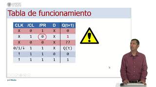 El biestable D activo por flanco   UPV [upl. by Joseph]