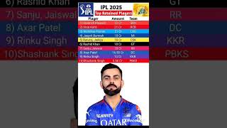 Virat Kohli retain ipl 2025 cricket shorts viratkohli [upl. by Smart]