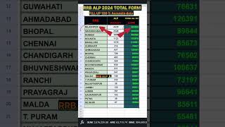 RRB ALP TOTAL FORM FILL UP 2024  ALP TOTAL FORM APPLY rrb alp railway shorts [upl. by Anahcra]