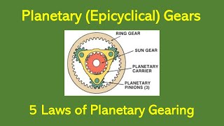 Planetary Gears 5 Laws of Gearing [upl. by Kellene934]