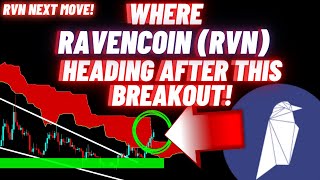 Where Ravencoin RVN Crypto Coin Is Heading After This Breakout [upl. by Alet816]