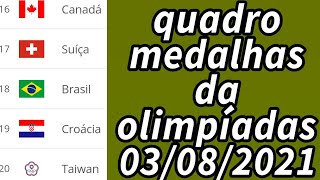 quadro de medalhas atualizado hoje dia 03082021  quadro de medalha da olimpíada TóquioTokyo 2020 [upl. by Noirad226]