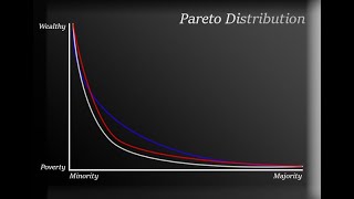 Pareto Distribution Mean Mode Median Variance amp CDF Derivation [upl. by Ahsinav377]