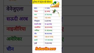 दुनिया में पेट्रोल की कीमत।today petrol rate।sattigkstudy upsc gkshorts viralreals। [upl. by Westley]