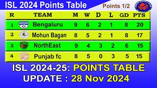 ISL 2024 Points Table today 28112024  2024–25 Hero Indian Super League Points Table [upl. by Nnylaf595]