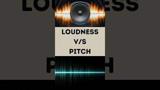 Loudness and Pitch Class 8  Science  Physics  Shorts  DREAM BIG CLASSES [upl. by Ronnholm55]