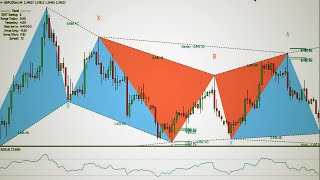 Harmonic Pattern Detection Indicator Free Download MetaTrader 4amp5Harmonic Pattern Trading Strategy [upl. by Wernsman]