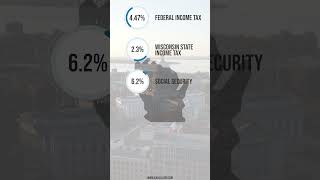 What is 25000 After Tax in Wisconsin [upl. by Enyaw]