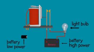 Relay  Explained and animated  how relay works [upl. by Vins672]