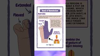 Hand of Benediction  Anatomy [upl. by Ahsenac]