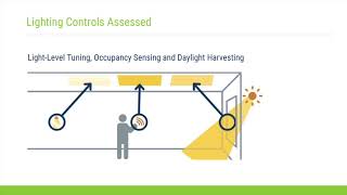 GPG Outbrief 17 Advanced Lighting Controls and LED [upl. by Emor]