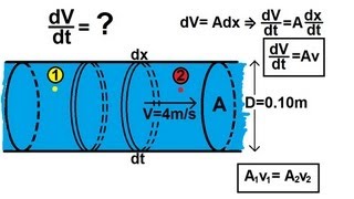 Physics 34 Fluid Dynamics 1 of 2 Fluid Flow [upl. by Aihsatan]