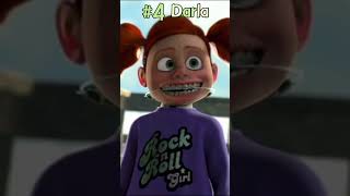 My Top 10 Favorite Disney Pixar Villain Entrances shorts disney animation top10 [upl. by Roselin]