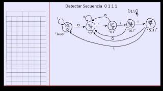 Diagrama de Estados de una cerradura electronica utilizando el modelo MOORE [upl. by Stricklan]