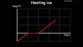 Physics Edexcel IGCSE Revision amp A level Intro  Heat capacity amp Latent Heat [upl. by Benny59]