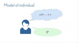 quotConformity Social Networks and the Emergence of Pluralistic Ignorancequot by Kevin Zollman [upl. by Algie497]