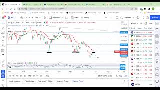 Live Trading 28th June 2022 Trapped Seller Setup [upl. by Bone133]