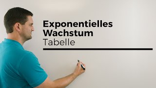 Exponentielles Wachstum mit Tabelle  Mathe by Daniel Jung [upl. by Meit]