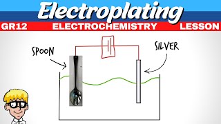 Electrochemistry Gr 12  Electroplating [upl. by Enegue]