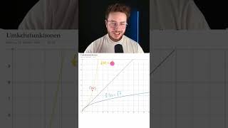 Umkehrfunktion einfach erklärt – Spiegelung an der Geraden yx mit Parabel amp Wurzel  MatheTipps [upl. by Michaella]