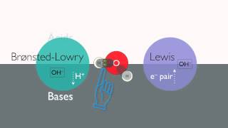 81 Theories of Acids and Bases [upl. by Verdha]