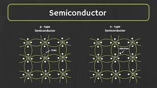 Semiconductor What is Intrinsic and Extrinsic Semiconductor  PType and nType Semiconductor [upl. by Arval211]