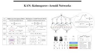 KAN KolmogorovArnold Networks [upl. by Lorelei]