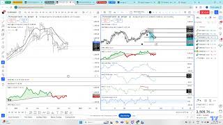 ETHEREUM EXPOSED Monthly Charts Say BUY While Weekly Charts Sell [upl. by Nylyahs584]