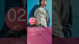 26102024 top5 Bollywood Songs Today Hottest Hits and Hidden Gems BhoolBhulaiyaa3 ma [upl. by Enyad632]