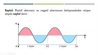 ALTERNANS SAYKIL PERİYOT FREKANS [upl. by Odelet133]