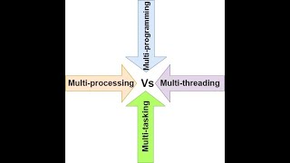 Multiprogramming vs Multiprocessing vs Multitasking vs Multithreading [upl. by Atlee]