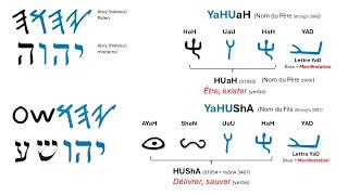 YaHUaH Nom du Père  ÊTRE EXISTER et YaHUShA Nom du Fils DÉLIVRER SAUVER  LEUR IDENTITÉ [upl. by Adnawaj]