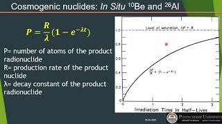 Cosmogenic Nuclides In situ produced nuclides and their applications [upl. by Leuqcar402]