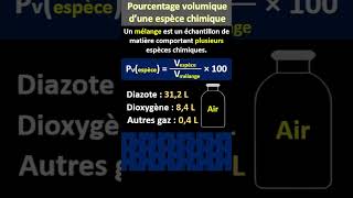 Le pourcentage volumique dun constituant dans un mélange  Lycée [upl. by Eiznikam]