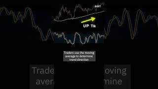 TOP 3 Trading Indicators in LESS THAN 1 Minute shorts [upl. by Orland]