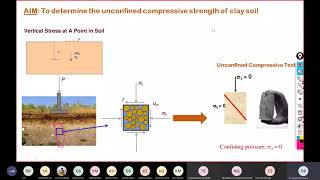 Video demonstration on UCS Unconfined Compressive Strength Test [upl. by Ahsemot369]