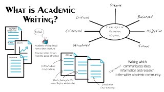 What is Academic Writing 7 Features of Academic Writing [upl. by Kisung]