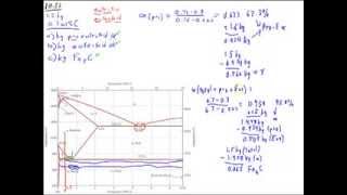 Iron Carbon Phase Diagram Part 2  Heat Treatment Course [upl. by Einahpats]