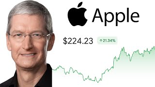 Apple Stock  Should You Buy Now  Apple AAPL Stock Analysis [upl. by Bernard]