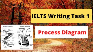 IELTS Writing Task 1  How To Write an IELTS Process Diagram  IELTS BANGLA [upl. by Nosrettap271]